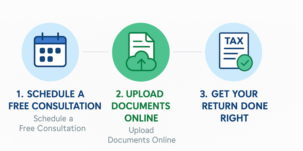 three step graphics three step graphics