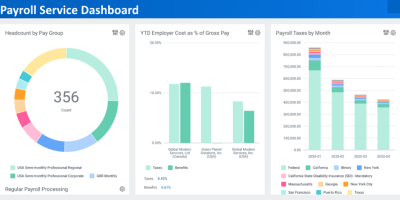 payroll-service-kpi-dashboard payroll-service-kpi-dashboard